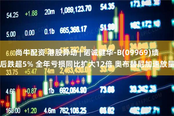 尚牛配资 港股异动 | 诺诚健华-B(09969)绩后跌超5% 全年亏损同比扩大12倍 奥布替尼加速放量